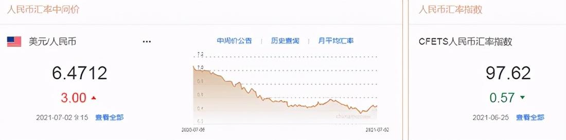 人民幣兌美元中間價下調(diào)6點的市場解讀與影響分析，人民幣兌美元中間價下調(diào)6點的市場影響解讀與分析