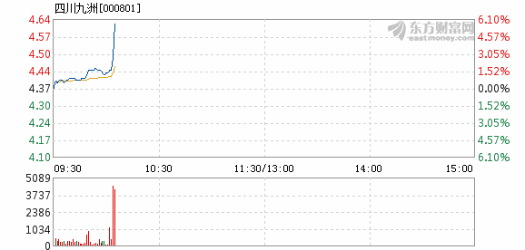 四川九洲，開盤跌停的震蕩與反思，四川九洲開盤跌停引發(fā)的震蕩與反思