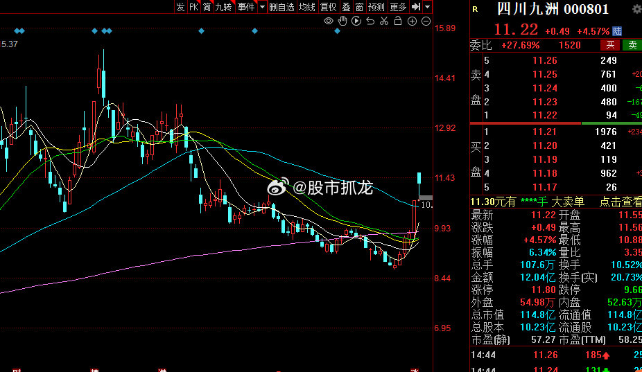 四川九洲，探尋潛力股，是否可能成為妖股？，四川九洲，探尋潛力股走向妖股之路？