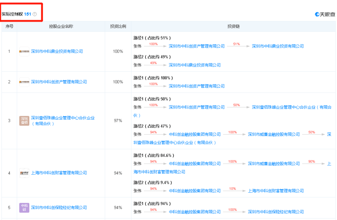 知名A股公司實(shí)控人被判刑引爆輿論風(fēng)暴，知名A股公司實(shí)控人被判刑引發(fā)輿論風(fēng)暴熱議