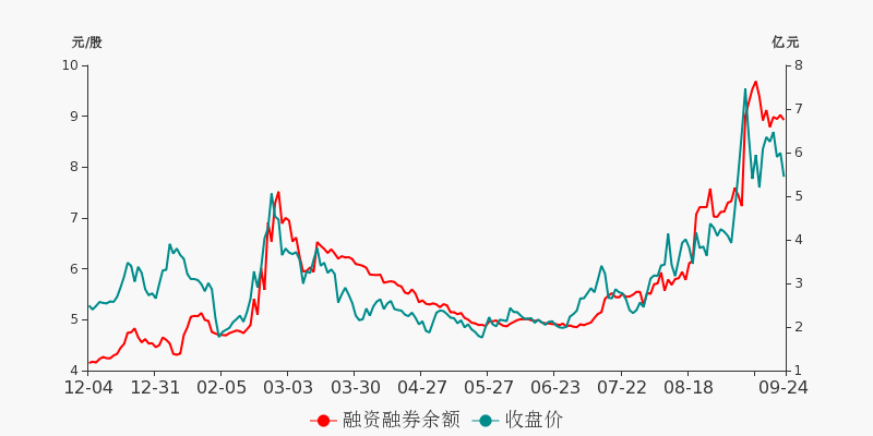 露笑科技所屬板塊探究，露笑科技所屬板塊深度解析