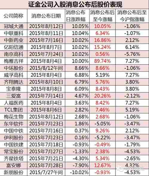 A1股票一覽表，洞悉市場動向，掌握投資機會，A1股票一覽表，洞悉市場動向，把握投資機會的利器