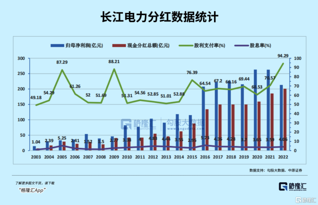 長江電力與京滬高鐵，兩大巨頭，哪個更勝一籌？，長江電力與京滬高鐵，兩大巨頭誰更勝一籌？對比解析揭曉答案。