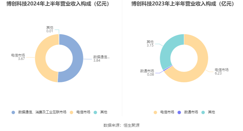 博創(chuàng)科技，展望2024年目標價，博創(chuàng)科技，展望2024年目標價的展望與策略分析