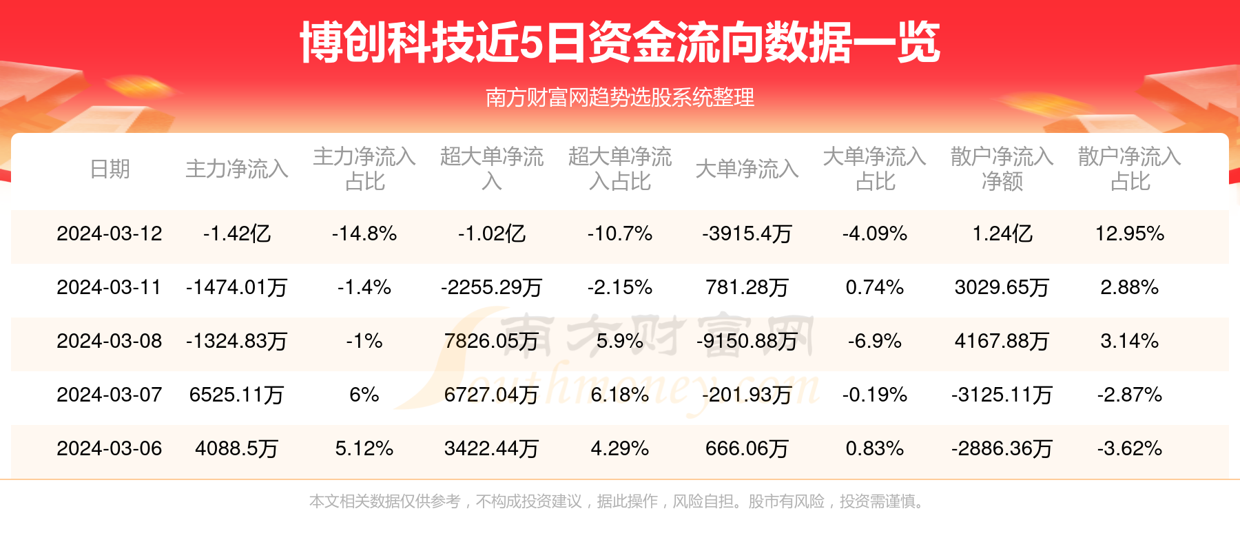 博創(chuàng)科技，成長潛力與妖股之路的可能性分析，博創(chuàng)科技，成長潛力與妖股之路的探究分析