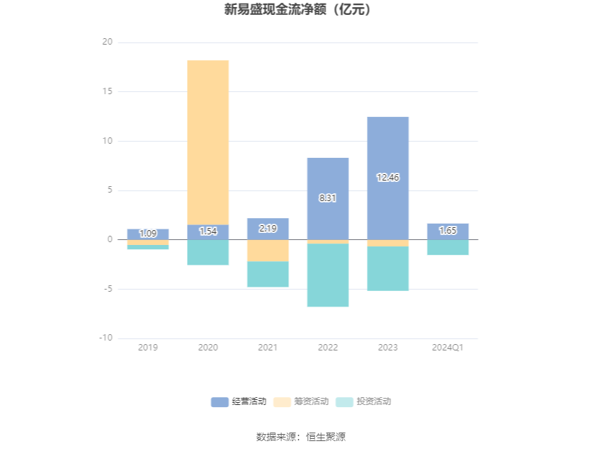 新易盛未來展望，2024年的增長潛力與倍數(shù)展望，新易盛未來展望，2024年增長潛力與倍數(shù)展望揭秘