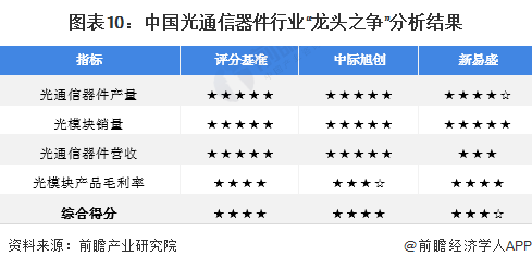 新易盛的行業(yè)地位，引領(lǐng)變革，塑造未來(lái)，新易盛領(lǐng)航行業(yè)變革，塑造未來(lái)輝煌篇章