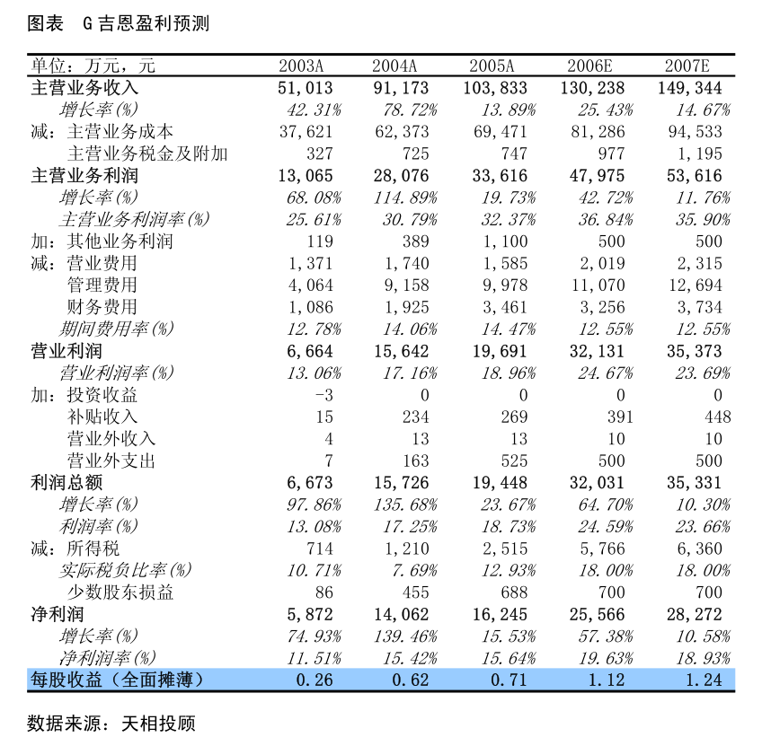 順威股份重組2024，重塑未來，展望新篇章，順威股份重組2024，重塑未來，開啟新篇章