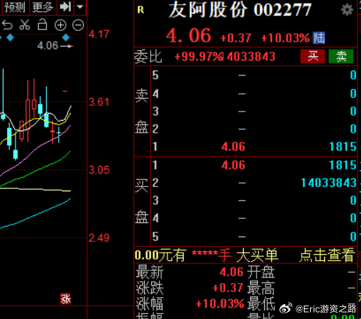 友阿股份復(fù)牌時間解析，等待中的機遇與挑戰(zhàn)，友阿股份復(fù)牌時間解析，機遇與挑戰(zhàn)的等待