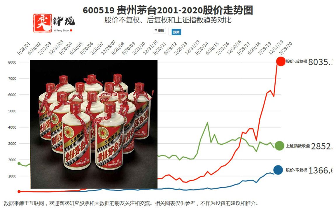 茅臺股票近十年漲幅深度解析，茅臺股票近十年漲幅深度剖析