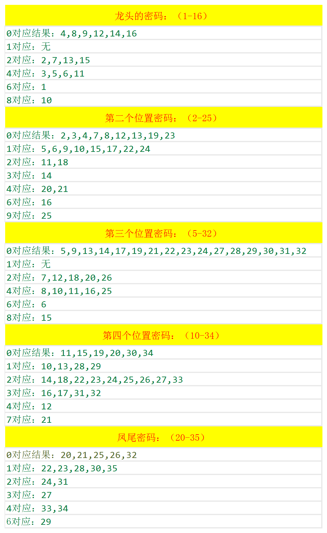 澳門六開獎結果查詢最新,實際解析數(shù)據(jù)_CT39.586