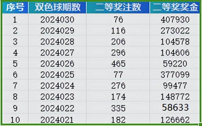 2024年新澳門天天開彩,實(shí)地分析驗(yàn)證數(shù)據(jù)_Windows67.448