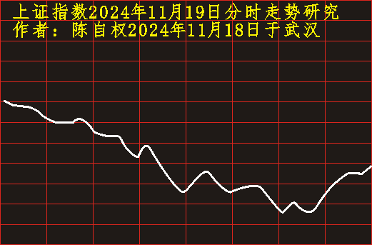 上證指數(shù)最新走勢(shì)分析，上證指數(shù)最新走勢(shì)解析