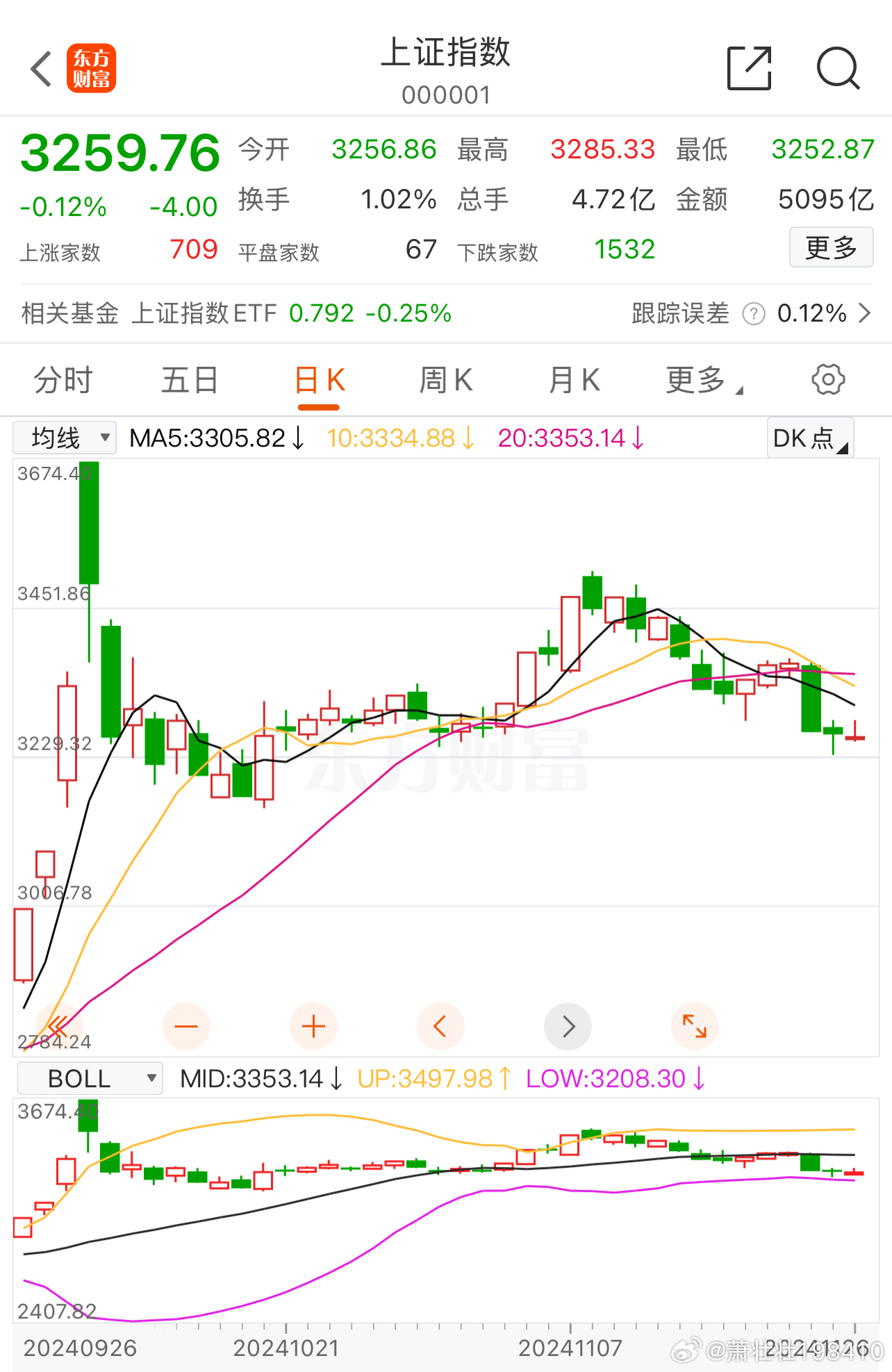 上證A股指數(shù)下跌0.12%，市場新動向解析，市場解析，上證A股指數(shù)下跌背后的新動向