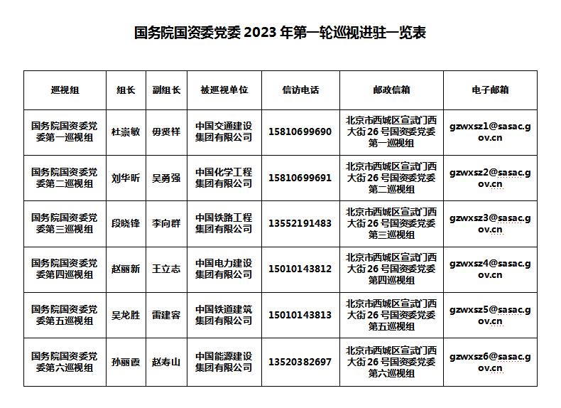 國資央企巡視整改方案，國資央企巡視整改方案全面啟動