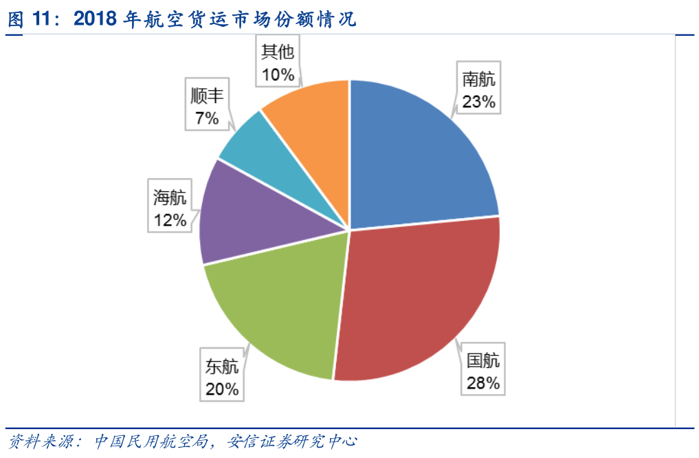 港澳航空運(yùn)輸市場(chǎng)發(fā)展，機(jī)遇與挑戰(zhàn)并存，港澳航空運(yùn)輸市場(chǎng)發(fā)展，機(jī)遇與挑戰(zhàn)并存