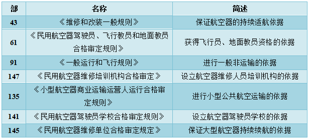 民航局大許可制度解讀，民航局大許可制度詳解