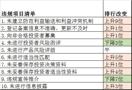 四川一私募機(jī)構(gòu)遭遇監(jiān)管處罰，行業(yè)反思與未來展望，四川私募機(jī)構(gòu)遭監(jiān)管處罰，行業(yè)反思與前景展望