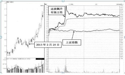 買什么股票最安全掙錢，理性投資之道，理性投資之道，如何選購最安全的賺錢股票