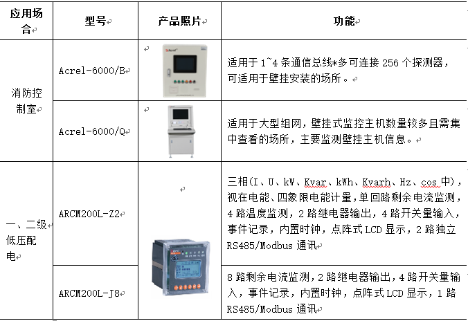 超市火災(zāi)的常見原因分析，超市火災(zāi)常見原因解析