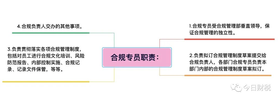 合規(guī)要求如何嵌入崗位職責(zé)，打造企業(yè)穩(wěn)健發(fā)展的基石，合規(guī)要求融入崗位職責(zé)，筑牢企業(yè)穩(wěn)健發(fā)展基石