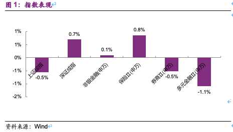 上證指數微跌0.1%，市場新動向與挑戰(zhàn)，上證指數微跌0.1%，市場新動向及挑戰(zhàn)分析