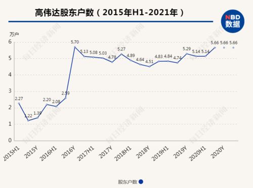 高偉達(dá)重組成功，邁向新高峰的60元價(jià)值重塑之旅，高偉達(dá)重組成功，邁向新高峰的60元價(jià)值重塑之路