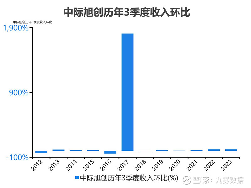 中際旭創(chuàng)未來(lái)估值預(yù)測(cè)，技術(shù)驅(qū)動(dòng)下的增長(zhǎng)前景分析，技術(shù)驅(qū)動(dòng)下中際旭創(chuàng)未來(lái)的增長(zhǎng)前景與估值預(yù)測(cè)分析