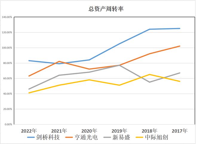 新易盛與中際旭創(chuàng)，誰(shuí)更勝一籌？，新易盛與中際旭創(chuàng)，誰(shuí)的技術(shù)更勝一籌？