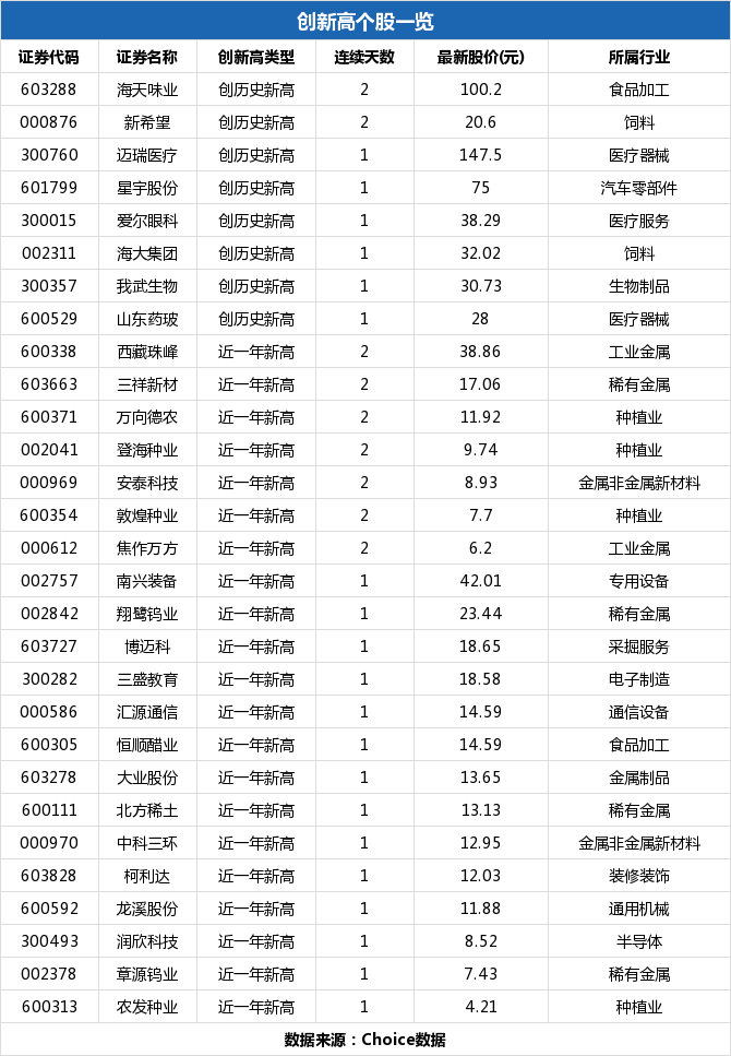 遠方的呼喚 第3頁