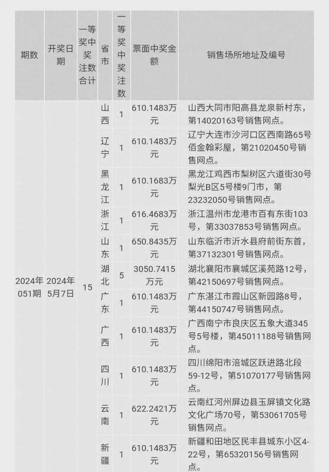 澳門六開獎結(jié)果2024年今晚開獎分析，澳門六開獎結(jié)果分析，今晚開獎預(yù)測 2024年數(shù)據(jù)解讀