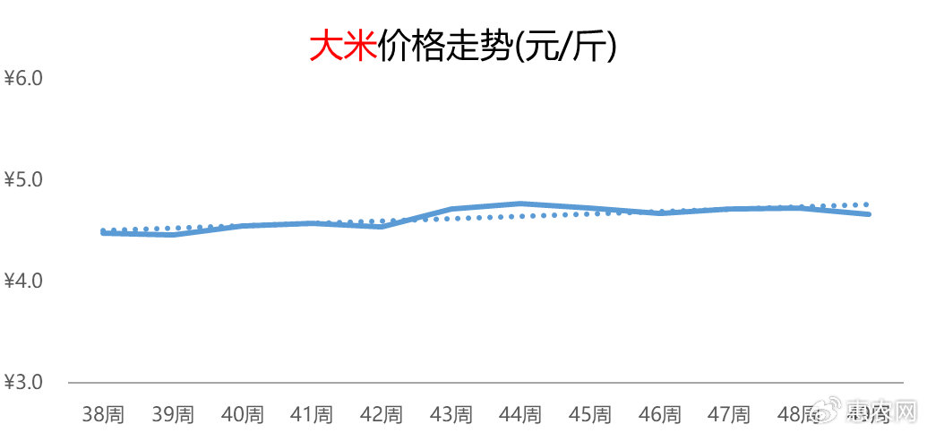 國際大米價格持續(xù)下跌背后的原因與影響，國際大米價格持續(xù)下跌的背后原因及其影響