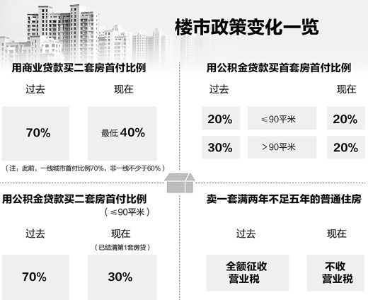 多地樓市政策持續(xù)優(yōu)化，市場趨勢與前景展望，多地樓市政策優(yōu)化調(diào)整，市場趨勢及前景展望