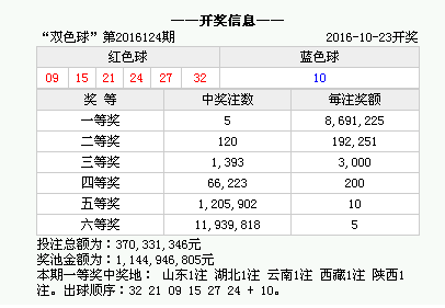 香港上期開獎(jiǎng)結(jié)果深度解析，香港上期開獎(jiǎng)結(jié)果全面深度解析