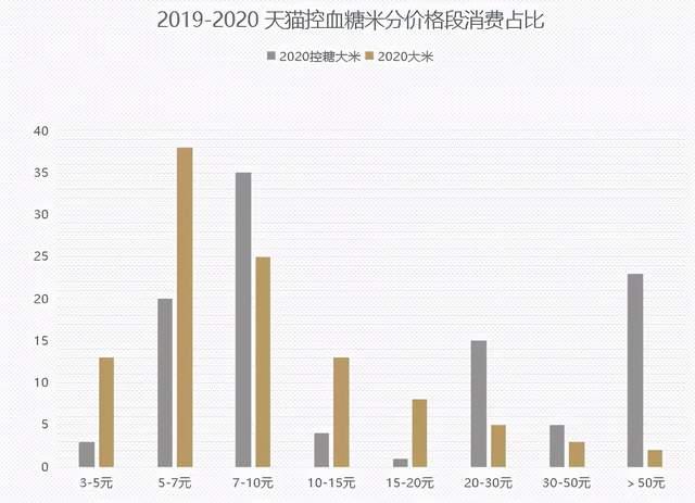 全球大米價(jià)格走勢分析，全球大米價(jià)格走勢解析與預(yù)測