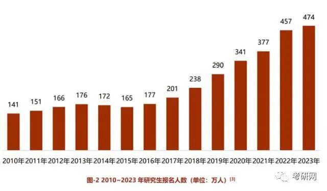 考研人數(shù)下跌50萬背后的原因與影響，重新審視教育選擇與挑戰(zhàn)，考研人數(shù)銳減50萬，背后的原因及影響，重新審視教育選擇與面臨的挑戰(zhàn)