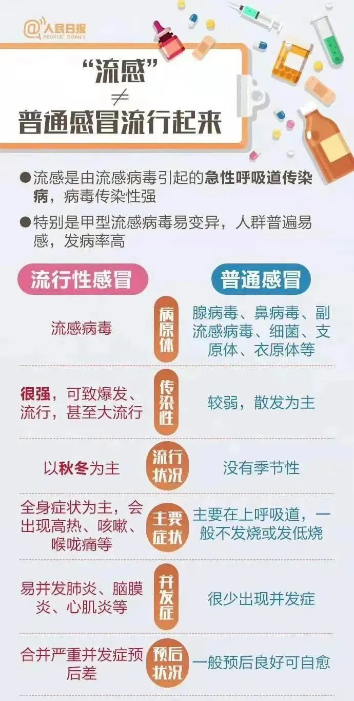 上海流感高發(fā)季的防護措施，上海流感高發(fā)季的防護攻略