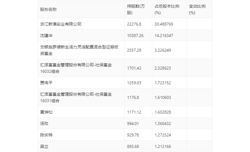 新澳2024今晚開(kāi)獎(jiǎng)結(jié)果揭曉，期待與驚喜交織的時(shí)刻，新澳2024今晚開(kāi)獎(jiǎng)結(jié)果揭曉，期待與驚喜的時(shí)刻來(lái)臨