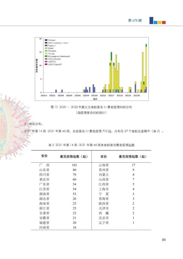 上海流感病毒陽(yáng)性率統(tǒng)計(jì)及其影響，上海流感病毒陽(yáng)性率統(tǒng)計(jì)及其社會(huì)影響分析