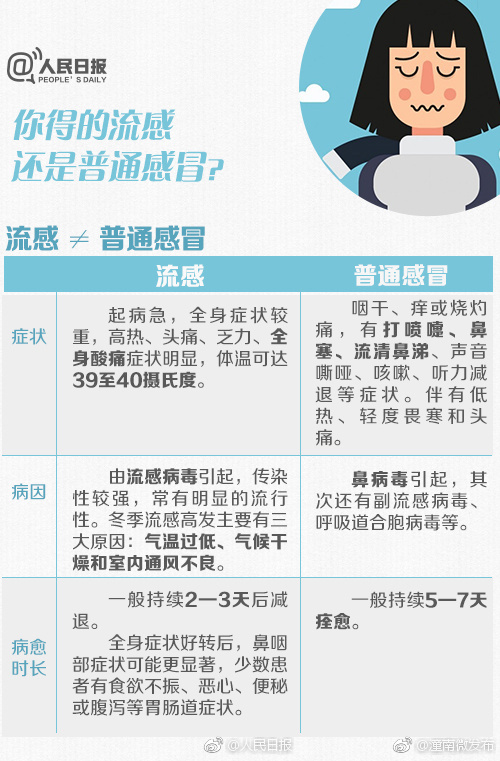 關(guān)于0-14歲人群流感高發(fā)原因的研究分析，0-14歲兒童流感高發(fā)原因深度解析與研究報(bào)告