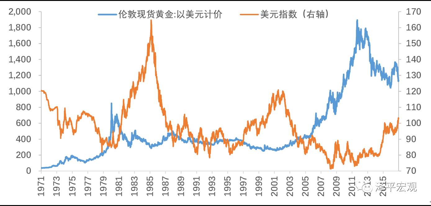 黃金價(jià)格的決定因素，探究多種因素的影響，黃金價(jià)格的決定因素，全面探究多種影響因素的分析