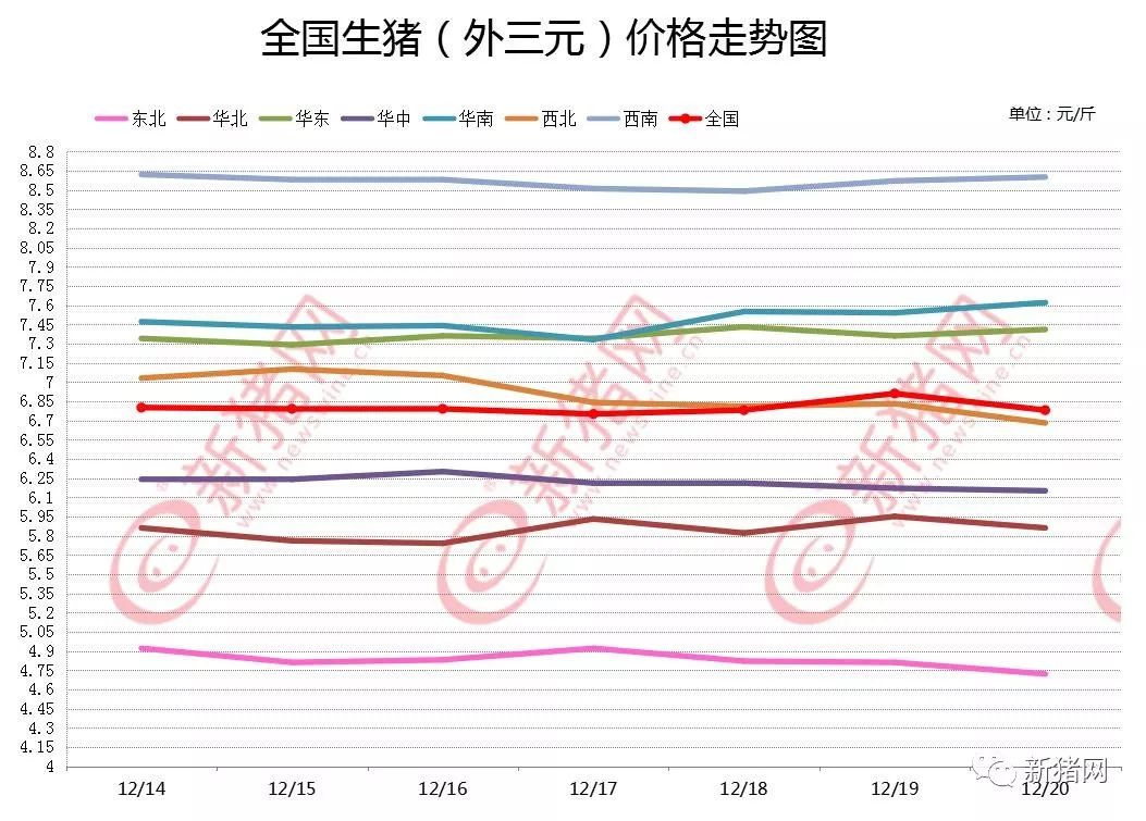 全國豬價易跌難漲新態(tài)勢分析，全國豬價易跌難漲態(tài)勢分析