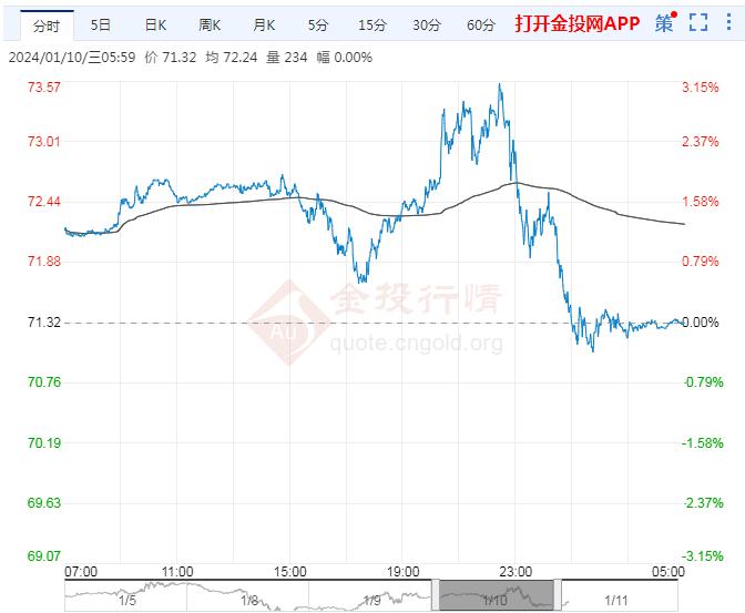 2024年金價(jià)走勢分析，多重因素交織下的黃金市場展望，2024年金價(jià)走勢分析與黃金市場展望，多重因素交織下的市場趨勢