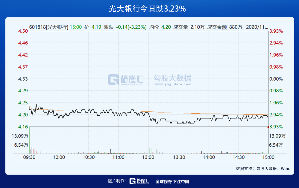 光大銀行本周股價漲勢穩(wěn)健，漲幅達2.27%——市場分析與展望，光大銀行本周股價穩(wěn)健上漲2.27%，市場分析與未來展望