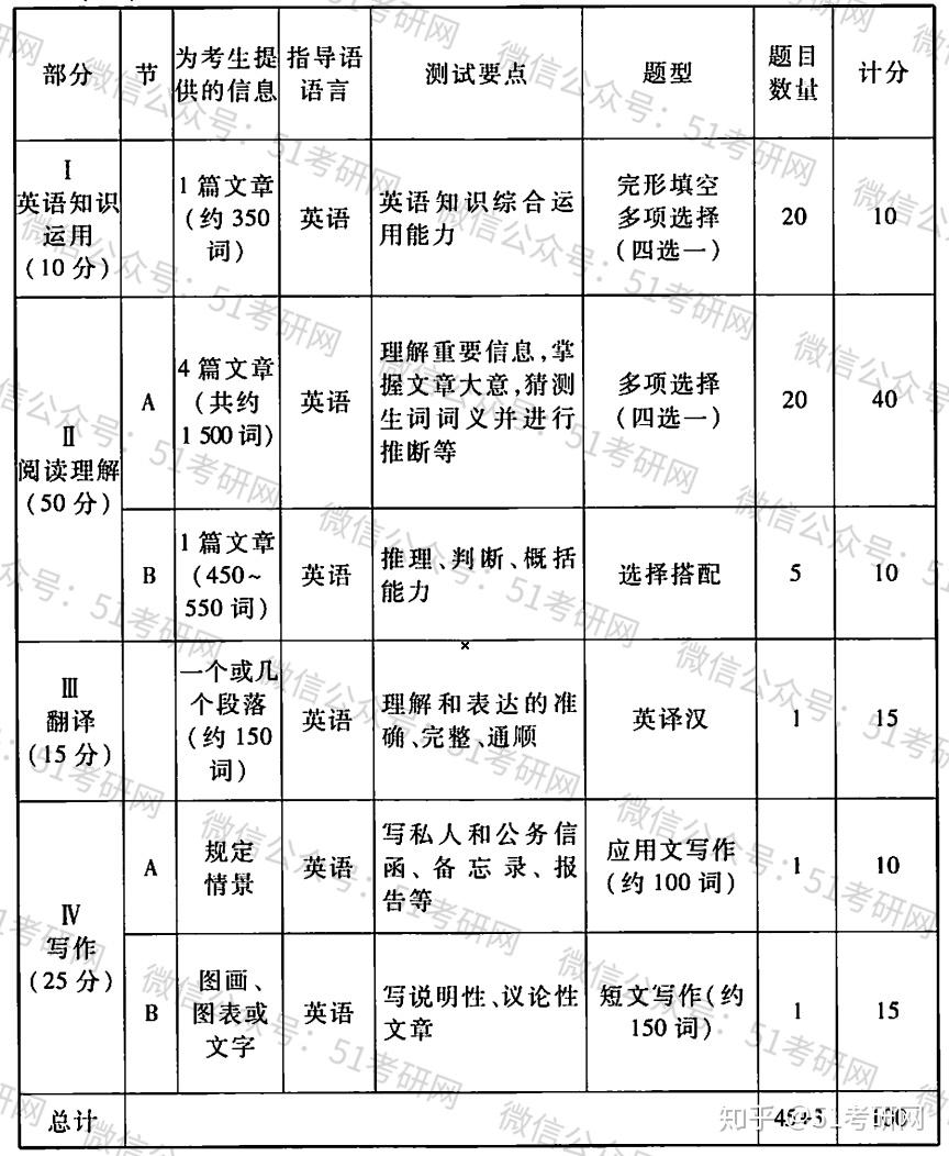 考研英語一的難度分析，考研英語一難度解析