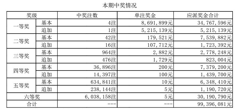 澳門(mén)六開(kāi)獎(jiǎng)結(jié)果2024年開(kāi)獎(jiǎng)今晚分析預(yù)測(cè)與探討，澳門(mén)六開(kāi)獎(jiǎng)結(jié)果預(yù)測(cè)與探討，2024年今晚開(kāi)獎(jiǎng)分析揭秘