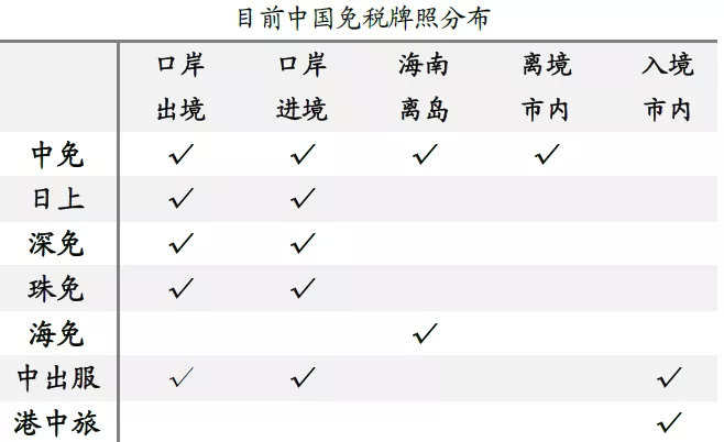 中國中免還有升值空間嗎，深度探討與前景展望，中國中免的升值空間探討，深度分析與未來前景展望