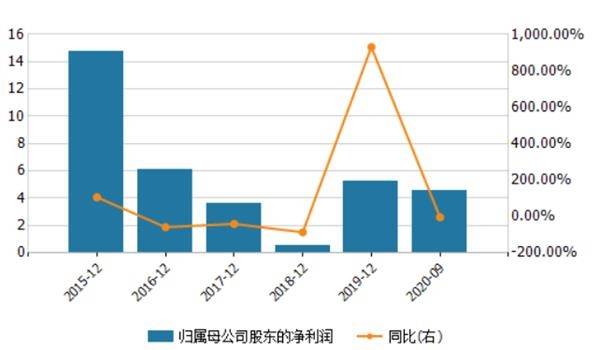 國聯(lián)證券重組最快需要多久？，國聯(lián)證券重組所需時(shí)間預(yù)估，快速重組需多久？