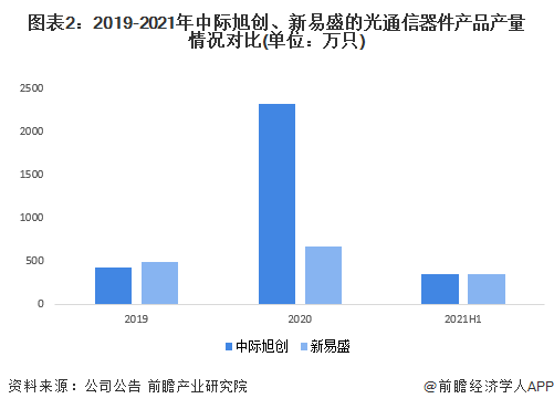 新易盛與中際旭創(chuàng)，兩家公司的優(yōu)勢與特點比較，新易盛與中際旭創(chuàng)，公司優(yōu)勢與特點深度對比