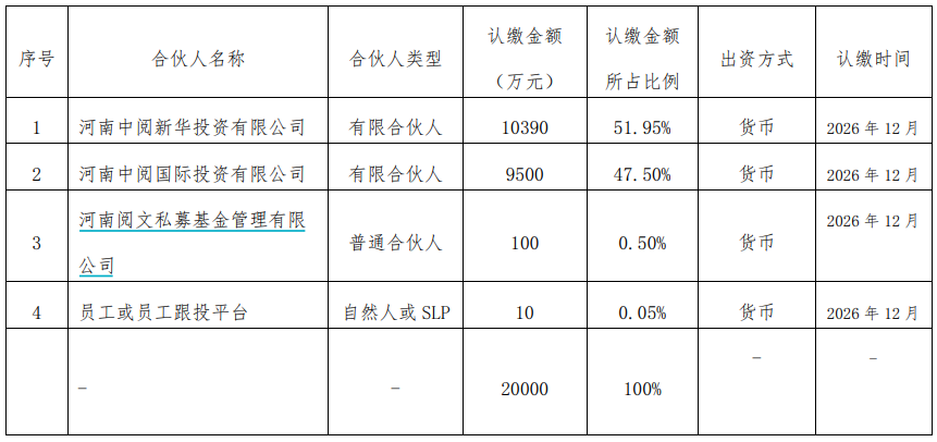 河南三只國資基金同日備案新動(dòng)態(tài)，深化金融改革，推動(dòng)地方經(jīng)濟(jì)高質(zhì)量發(fā)展，河南國資基金新動(dòng)態(tài)，深化金融改革，助力地方經(jīng)濟(jì)高質(zhì)量發(fā)展